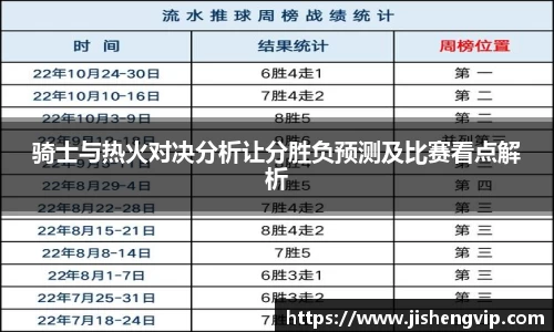 骑士与热火对决分析让分胜负预测及比赛看点解析